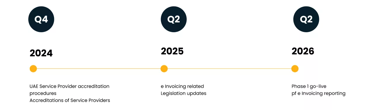 E-invoicing-in-the-UAE-Rollout